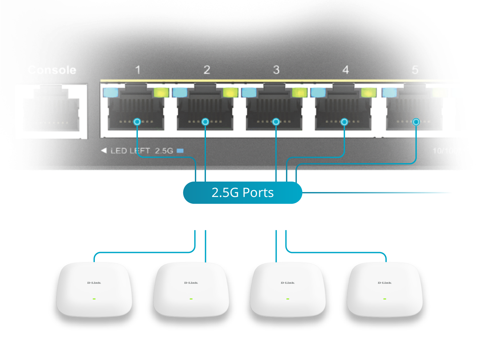 Ports multi-gigabits DMS-1250 Wi-Fi 6