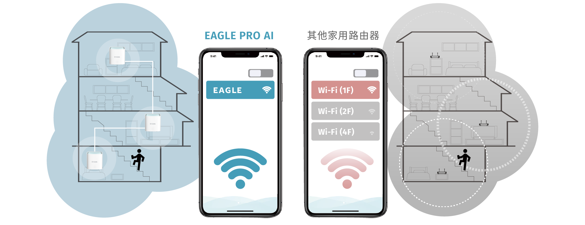 讓您再也不需切換帳號