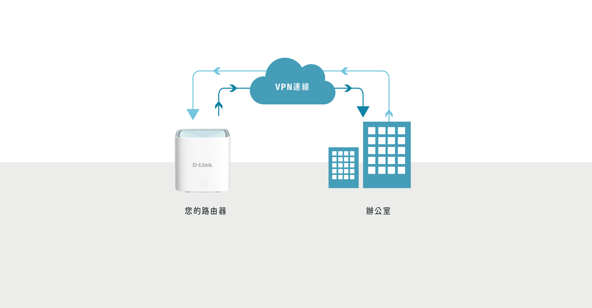 您的專屬 VPN 輕鬆翻牆