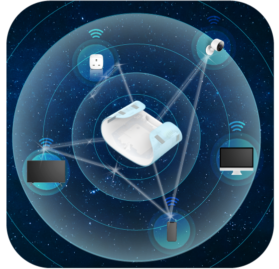 M30-內建 5 支全向式天線