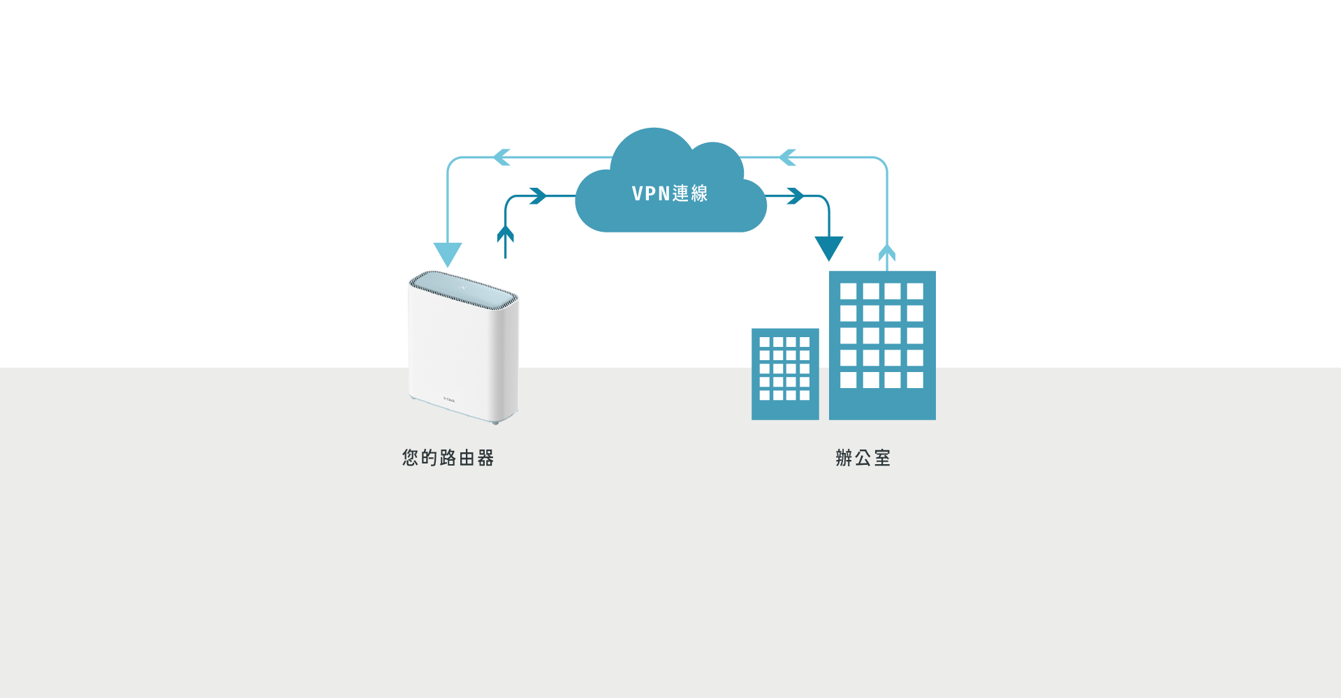 您的專屬VPN 輕鬆翻牆