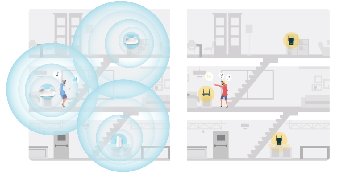 智慧漫遊功能 全屋無縫上網